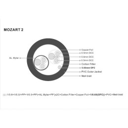 Cavo Ramm Audio Mozart2 1.0m con 30892GT
