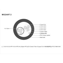 Ramm Audio Mozart2 signal cable