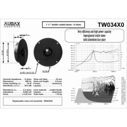 TW034X0 KIT - Recone kit per TW034X0 - Audax